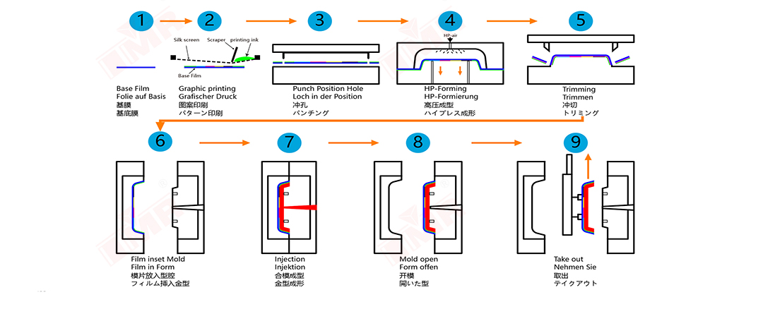ÑÇ¿ËÁ¦Æû³µÄÚÊÎĤ (1)